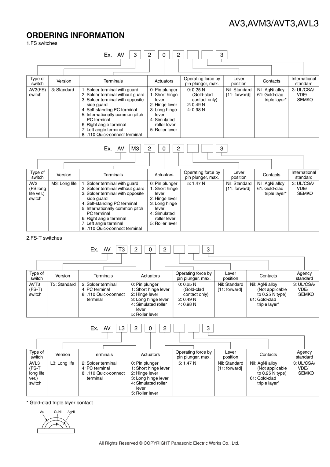 Panasonic AV(FS-FS-T) manual Ordering Information, FS switches, FS-T switches, Gold-clad triple layer contact 