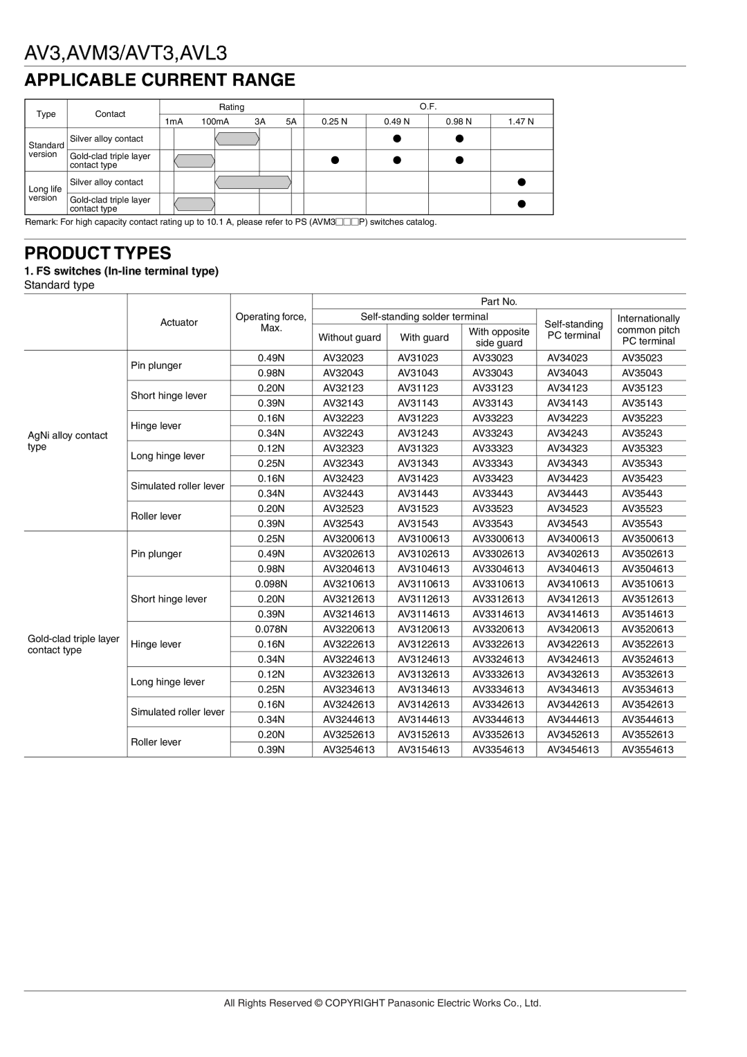 Panasonic AV(FS-FS-T) manual Applicable Current Range, Product Types, FS switches In-line terminal type Standard type 