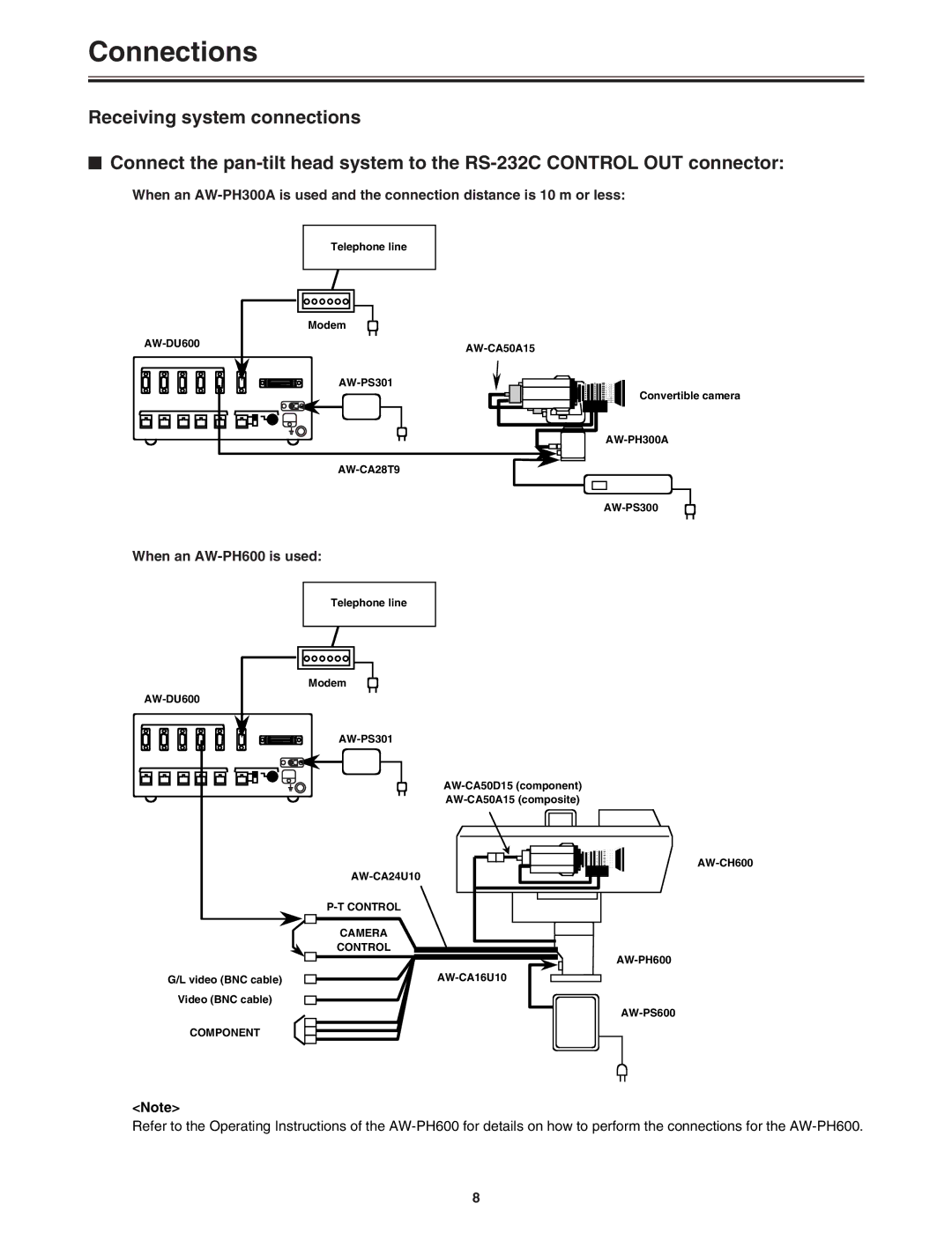 Panasonic AW-DU600 manual When an AW-PH600 is used 