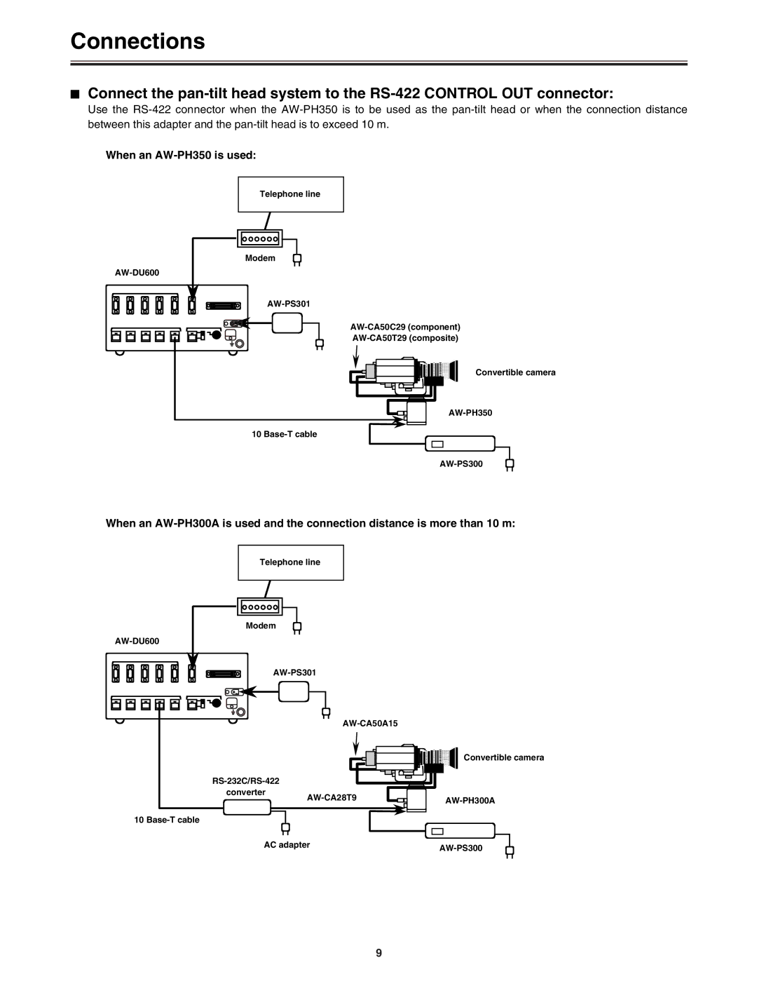 Panasonic AW-DU600 manual When an AW-PH350 is used 