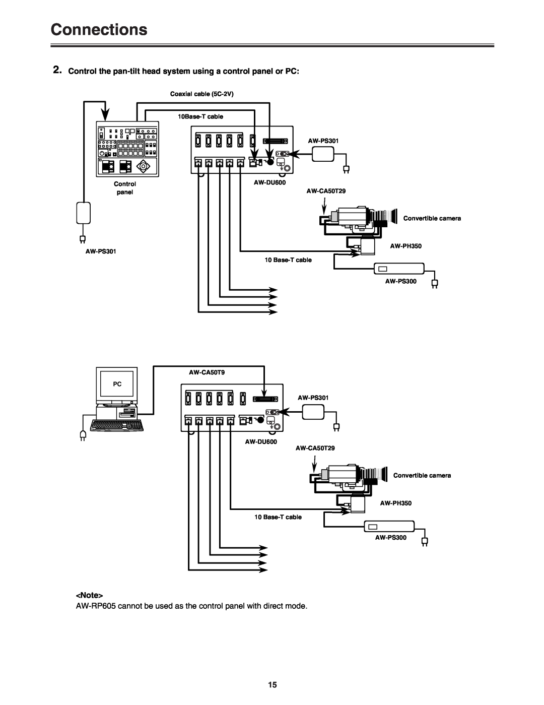 Panasonic AW-DU600 manual Connections, Control the pan-tilt head system using a control panel or PC 