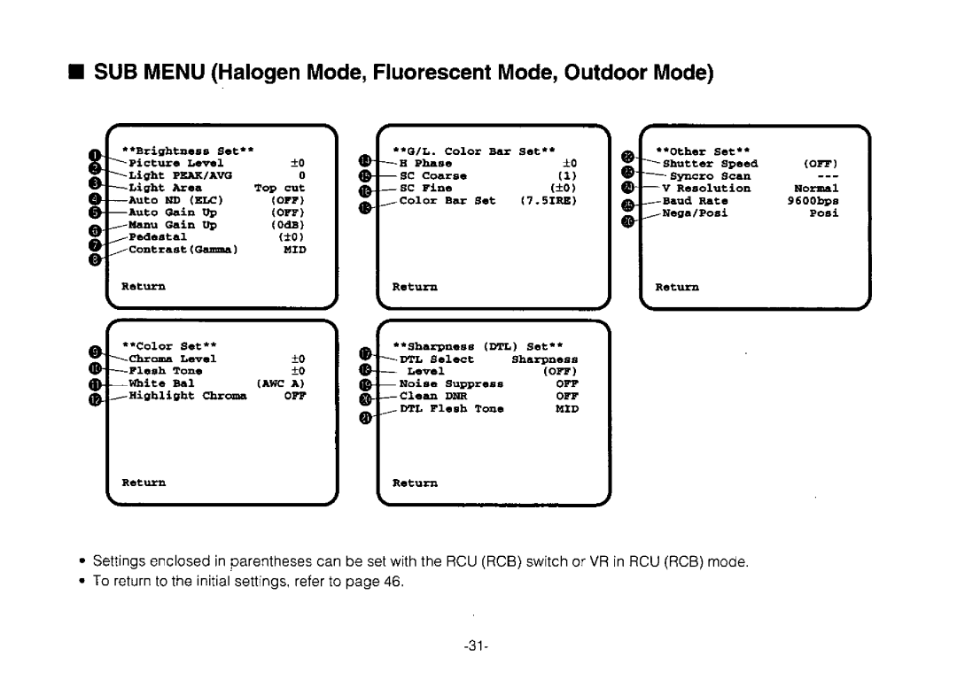 Panasonic AW-E300 manual 