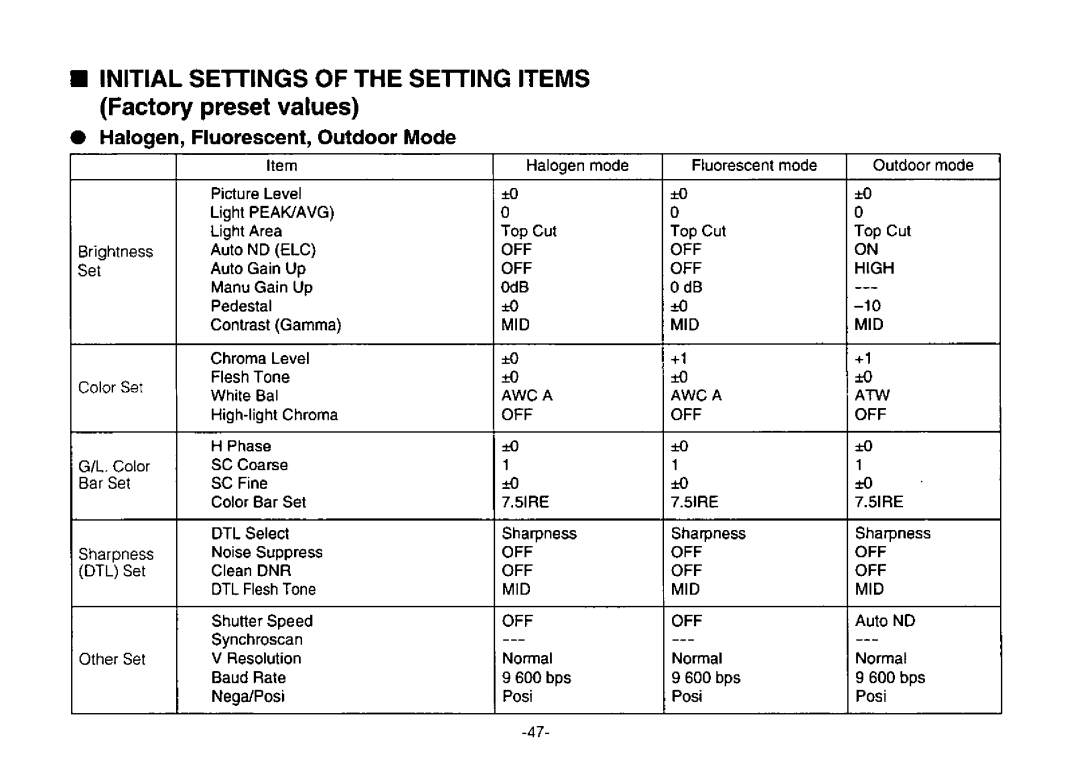 Panasonic AW-E300 manual 