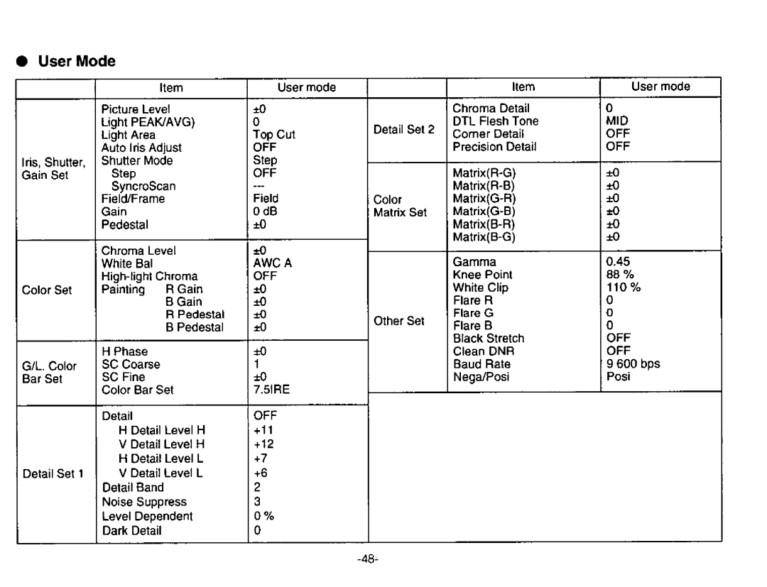 Panasonic AW-E300 manual 