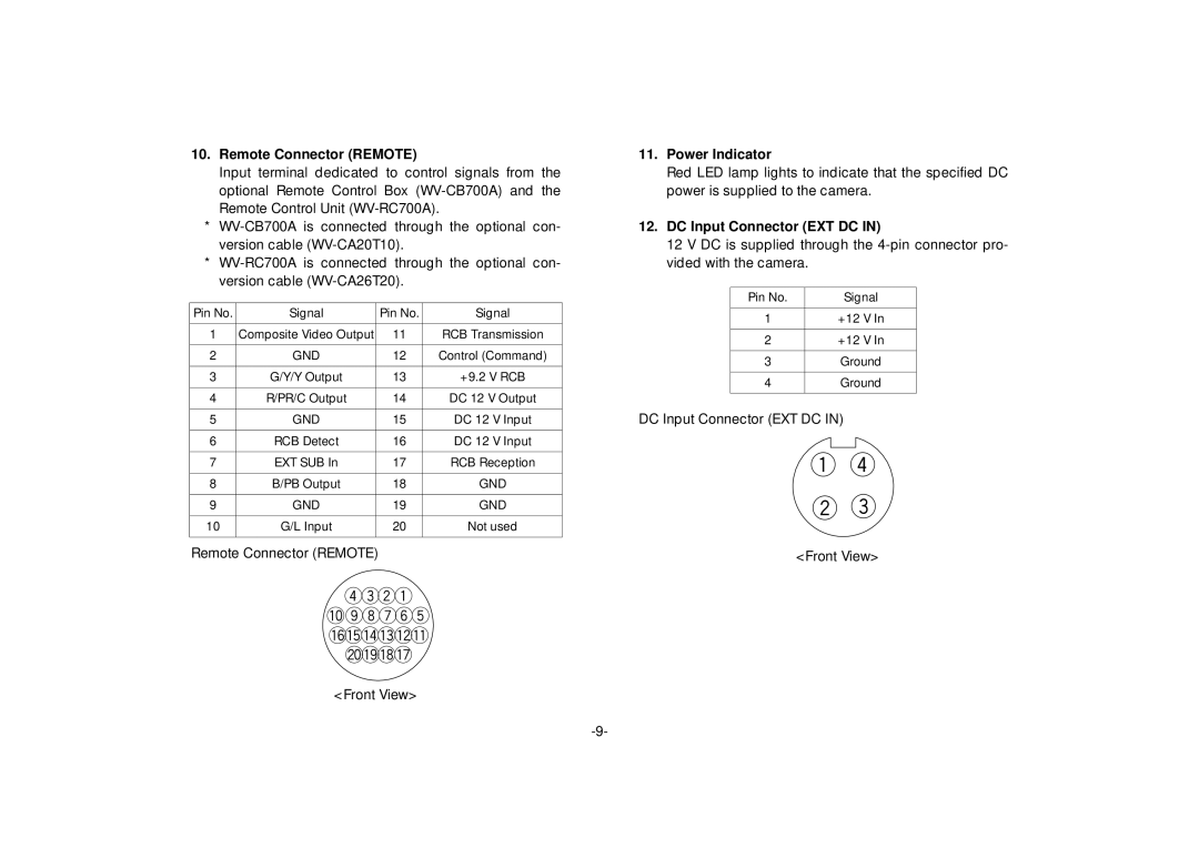 Panasonic AW-E560 manual Remote Connector Remote, Power Indicator, DC Input Connector EXT DC 