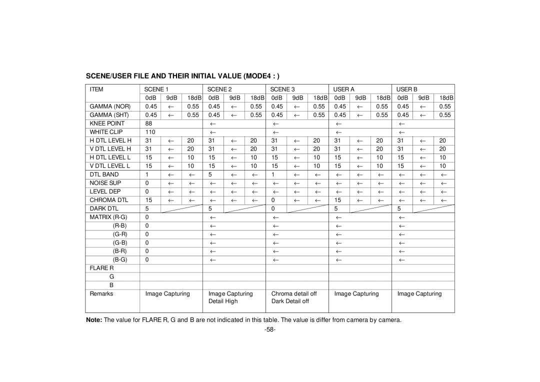 Panasonic AW-E560 manual SCENE/USER File and Their Initial Value MODE4 