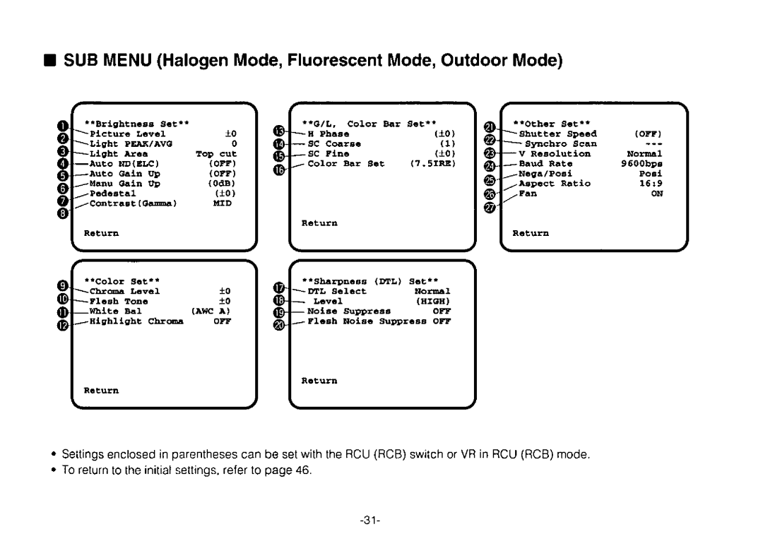 Panasonic AW-E800 manual 