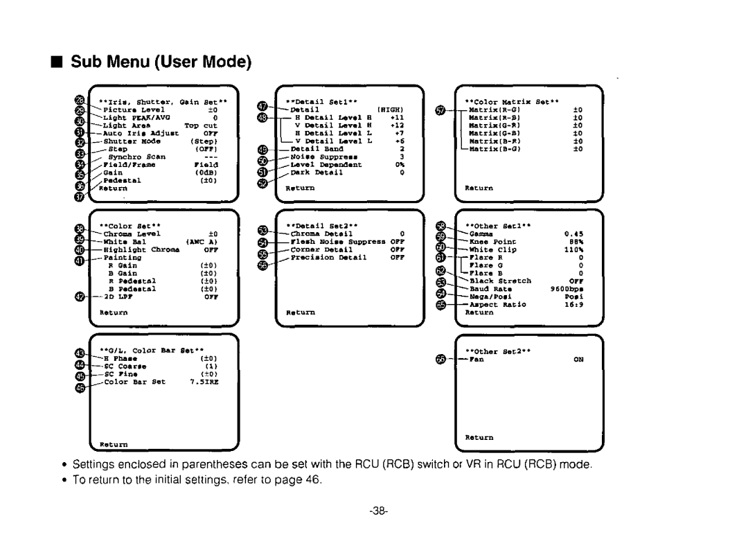 Panasonic AW-E800 manual 