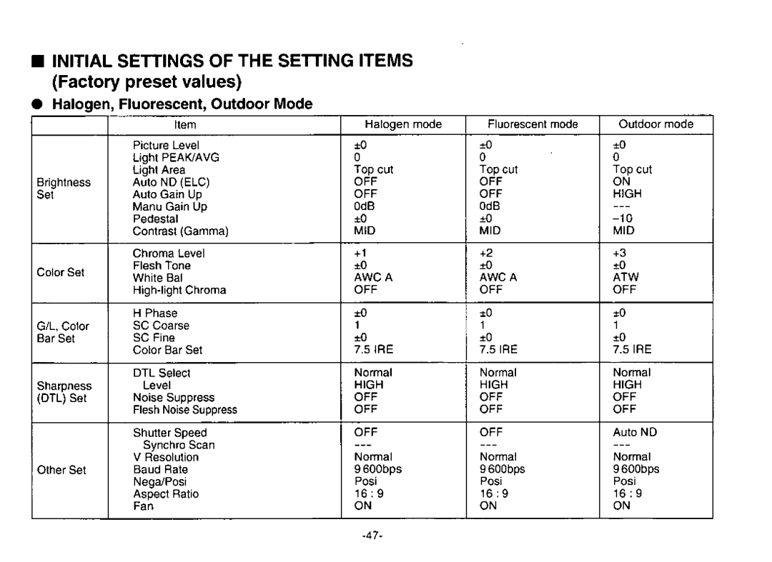 Panasonic AW-E800 manual 