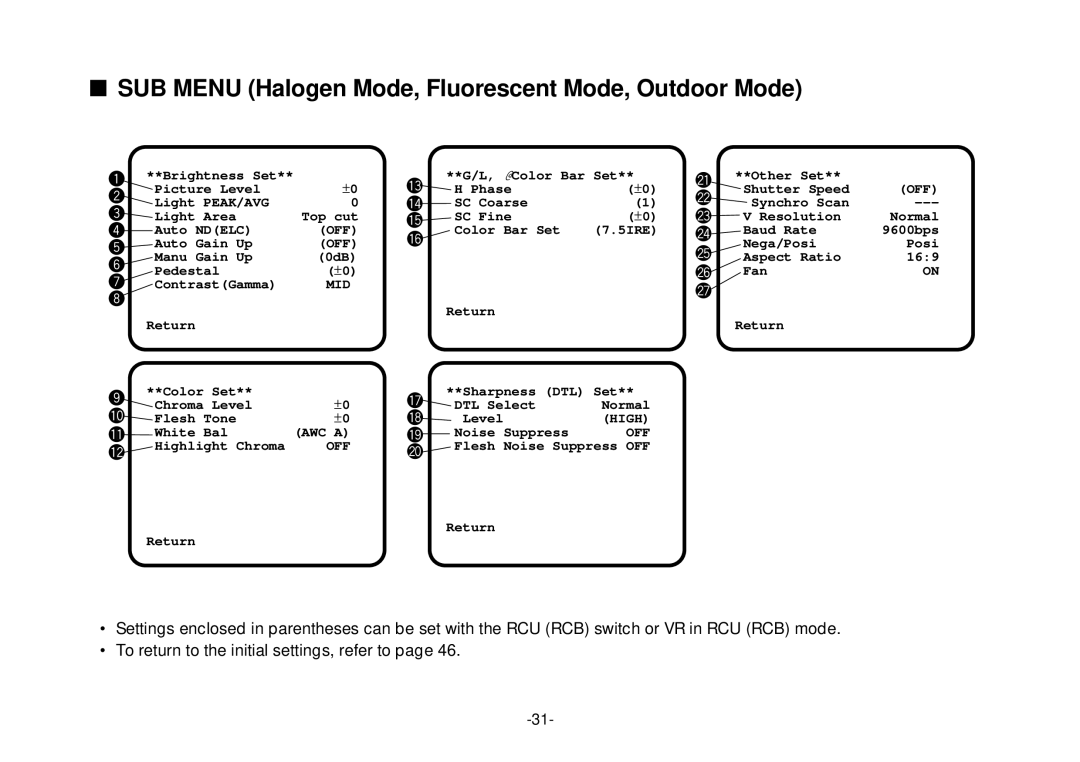 Panasonic AW-E800 manual SUB Menu Halogen Mode, Fluorescent Mode, Outdoor Mode 