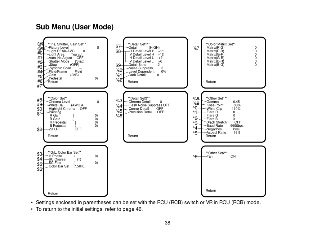 Panasonic AW-E800 manual Sub Menu User Mode 