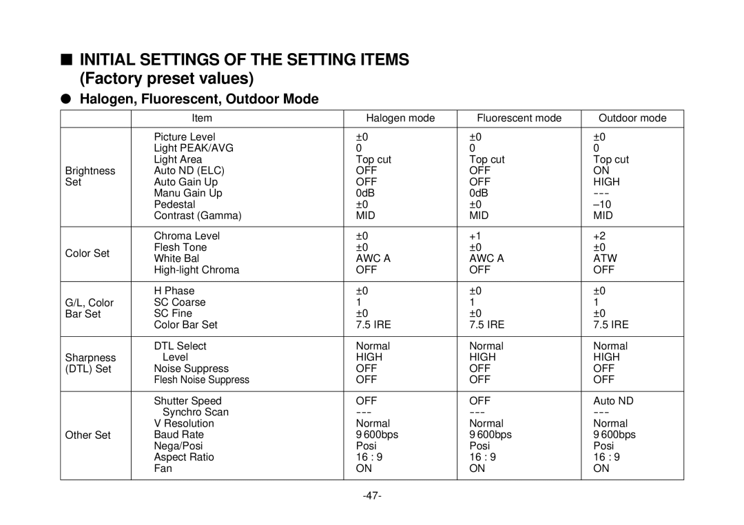 Panasonic AW-E800 manual Initial Settings of the Setting Items Factory preset values 