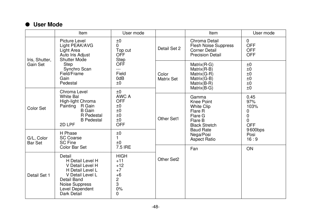 Panasonic AW-E800 manual User Mode 