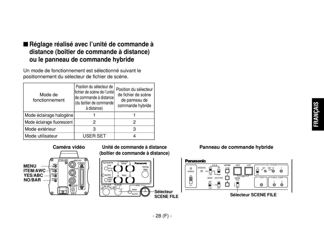 Panasonic AW-E860L manual Boîtier de commande à distance, Panneau de commande hybride, 28 F, Sélecteur Scene File 