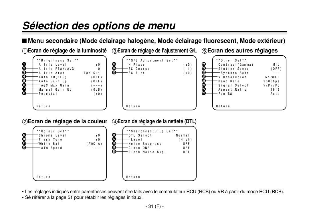 Panasonic AW-E860L manual 2Ecran de réglage de la couleur, 4Ecran de réglage de la netteté DTL 