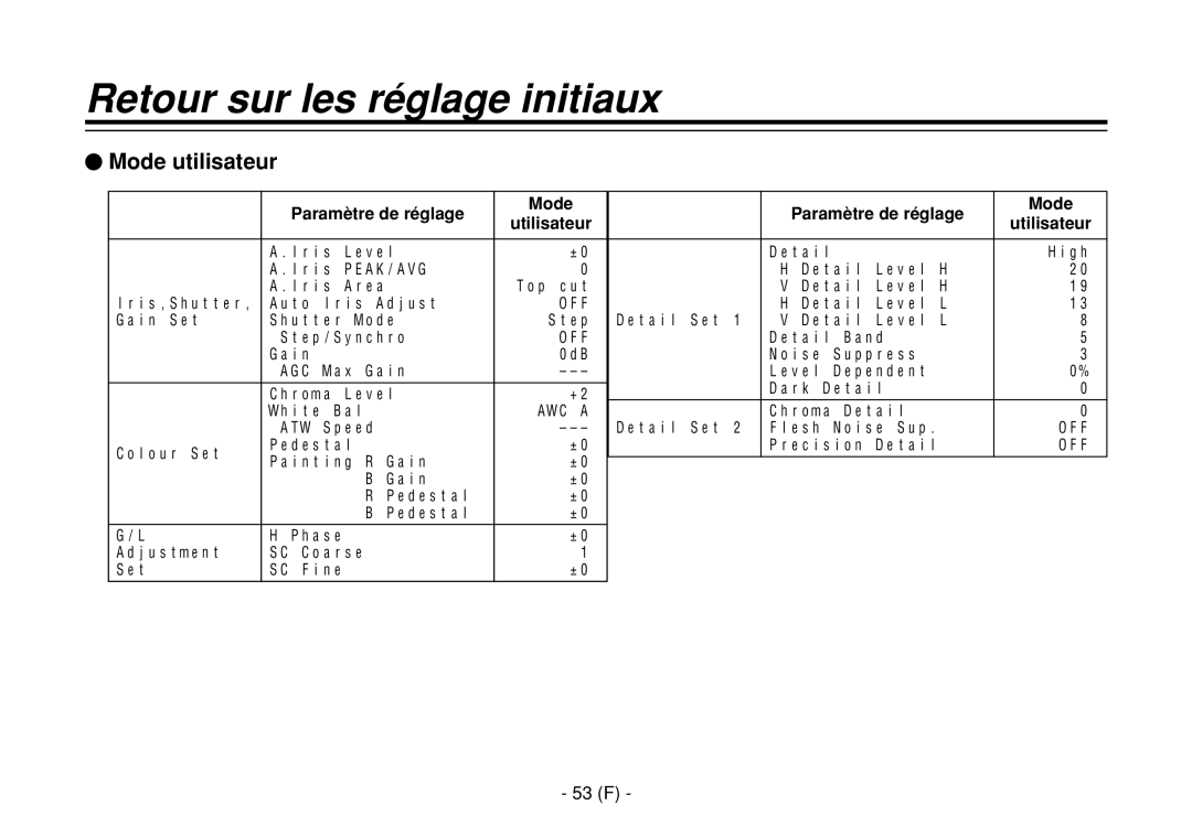 Panasonic AW-E860L manual Mode utilisateur, 53 F, Paramètre de réglage Mode Utilisateur 