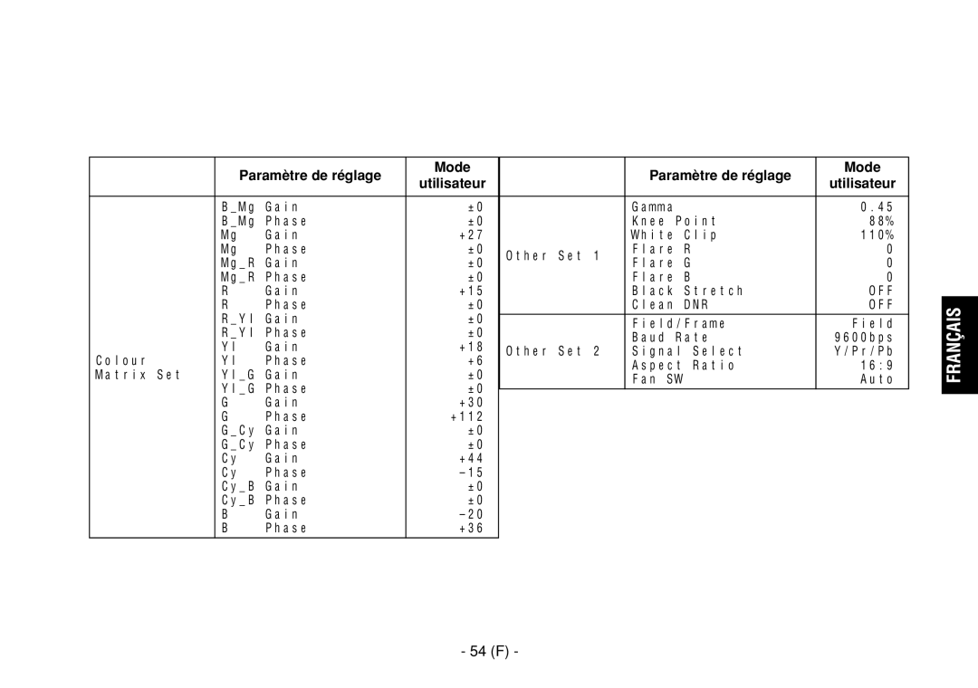 Panasonic AW-E860L manual 54 F, Paramètre de réglage 