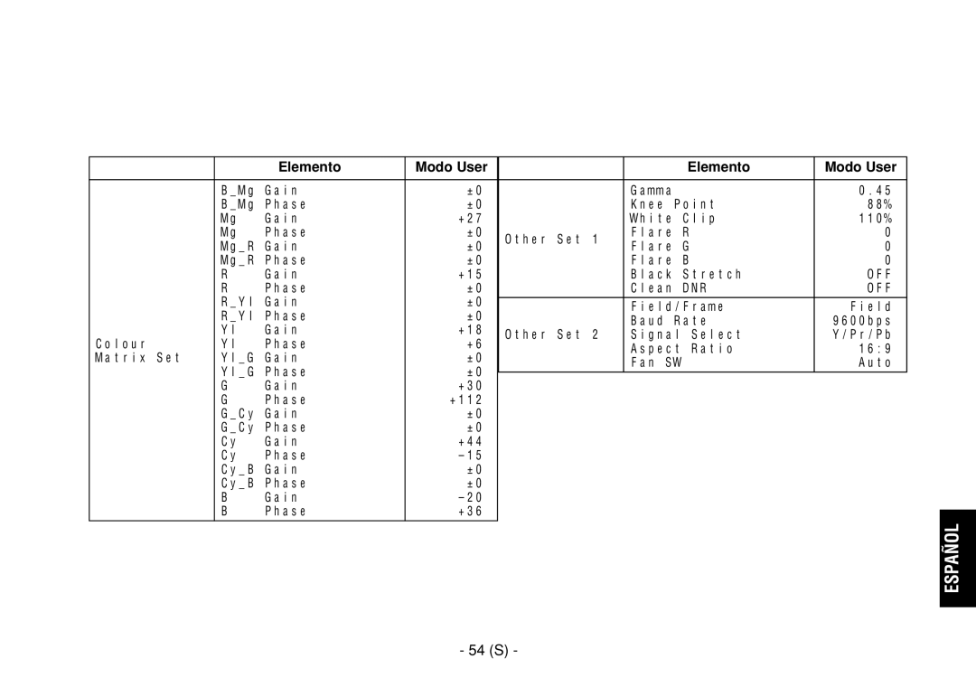 Panasonic AW-E860L manual 54 S, Elemento 