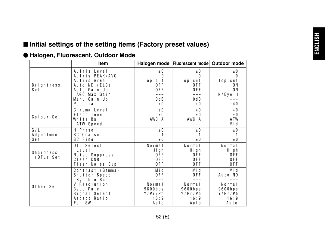 Panasonic AW-E860L manual Halogen, Fluorescent, Outdoor Mode, 52 E, Halogen mode, Outdoor mode 