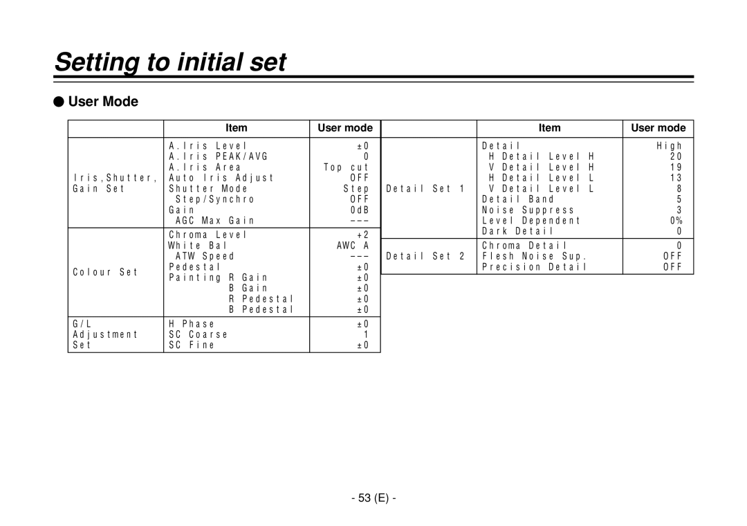 Panasonic AW-E860L manual User Mode, 53 E, User mode 