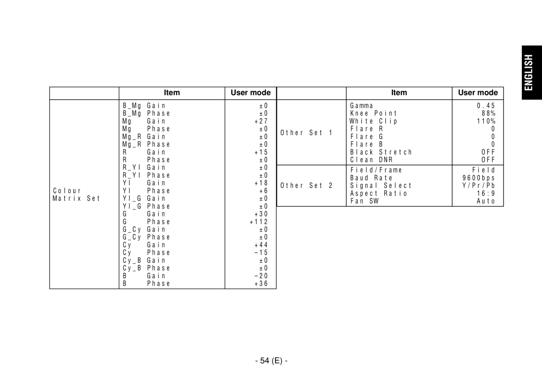 Panasonic AW-E860L manual 54 E 