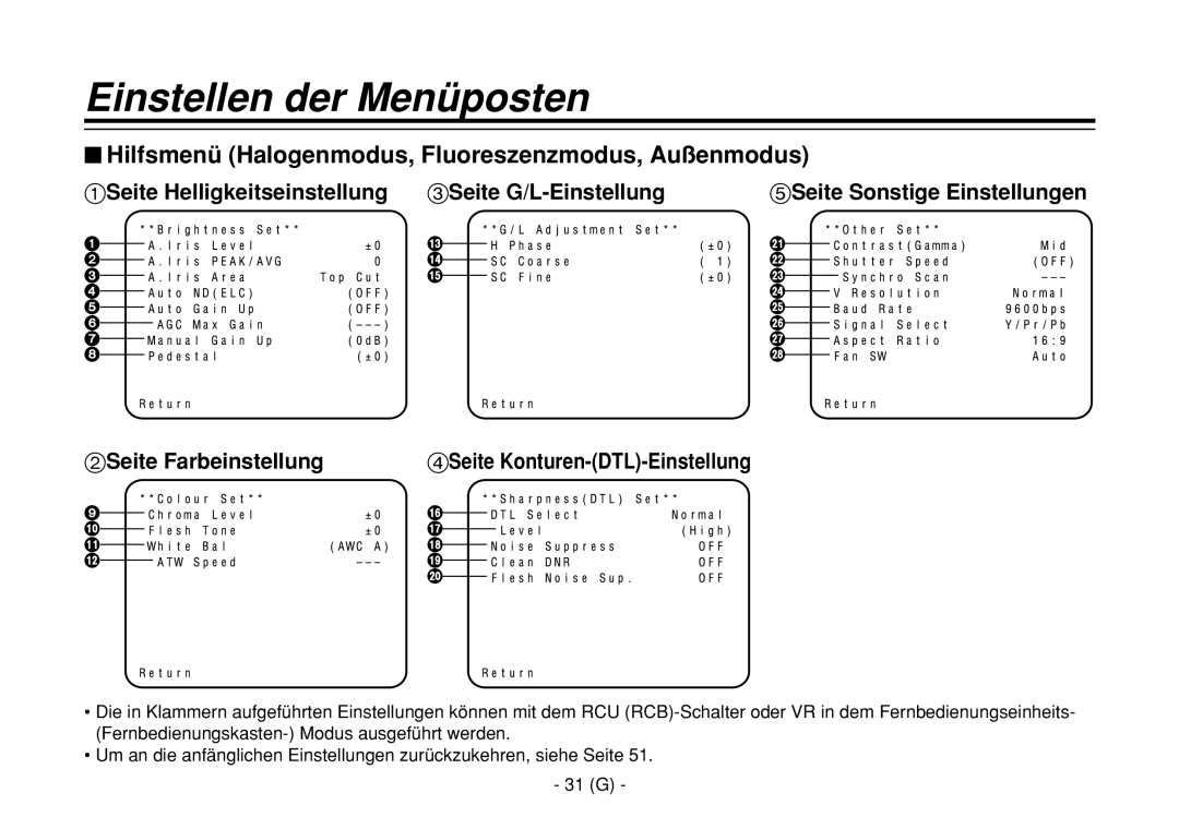 Panasonic AW-E860L manual $ Hilfsmenü Halogenmodus, Fluoreszenzmodus, Außenmodus, 2Seite Farbeinstellung 