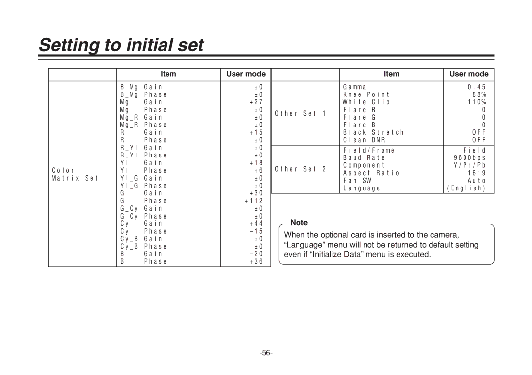 Panasonic AW-E860N manual When the optional card is inserted to the camera 