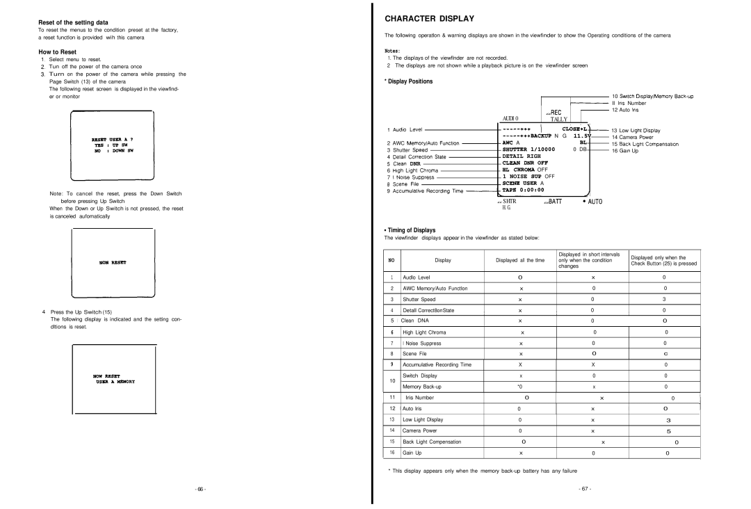 Panasonic AW-F575E manual Character Display, Reset of the setting data, How to Reset, Display Positions, Timing of Displays 