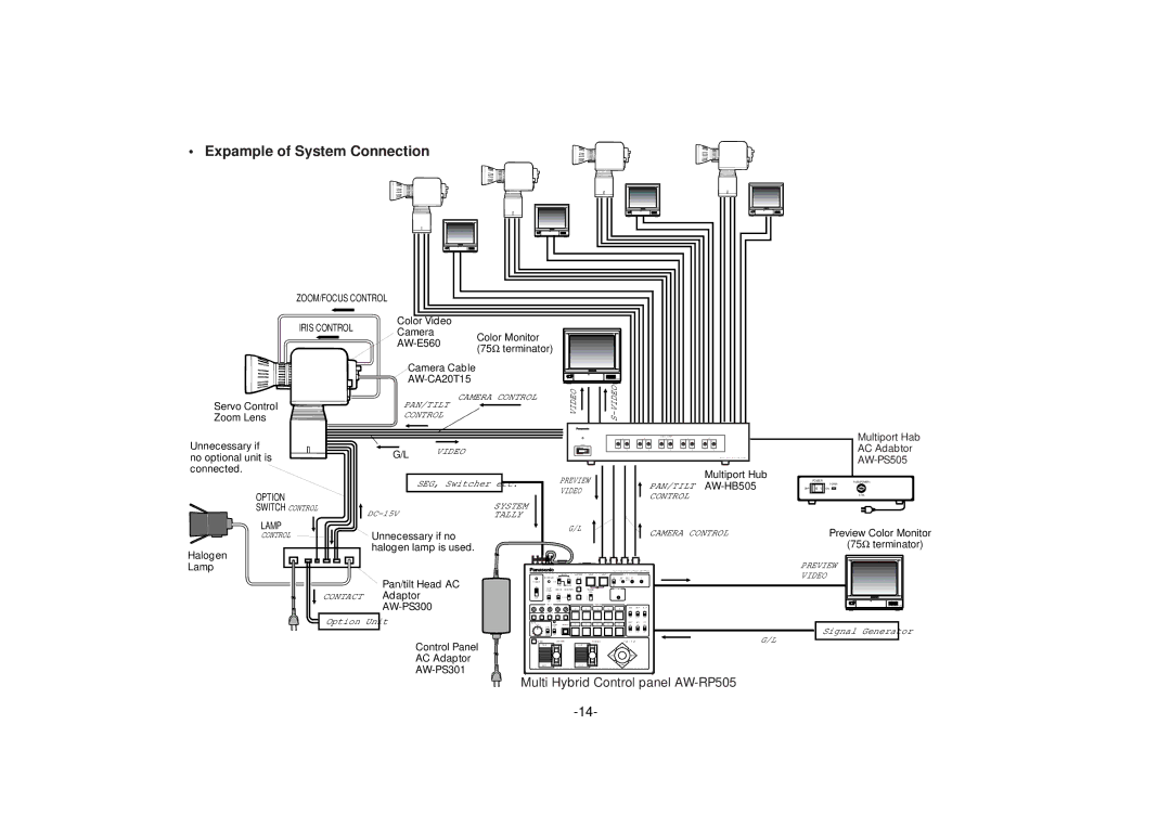 Panasonic AW-HB505 manual Expample of System Connection 