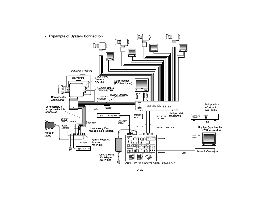 Panasonic AW-HB505 manual Expample of System Connection, Multi Hybrid Control panel AW-RP505 