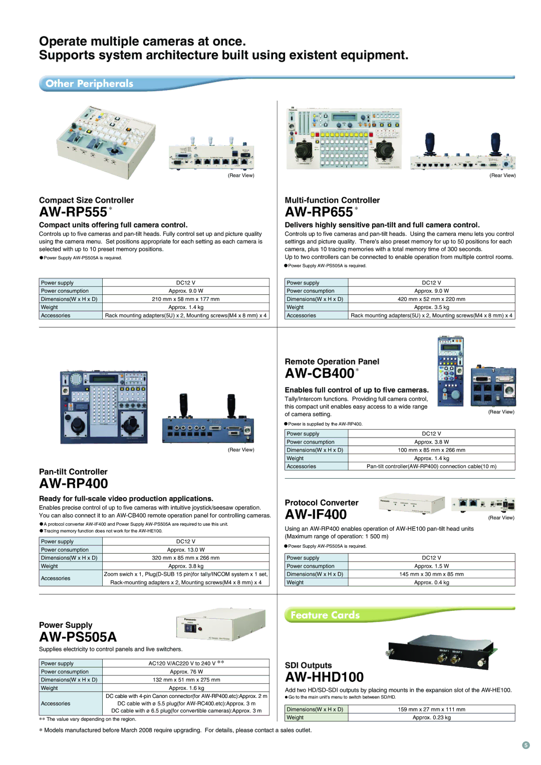 Panasonic AW-HE100 manual AW-RP555 AW-RP655, AW-CB400, AW-RP400, AW-IF400 