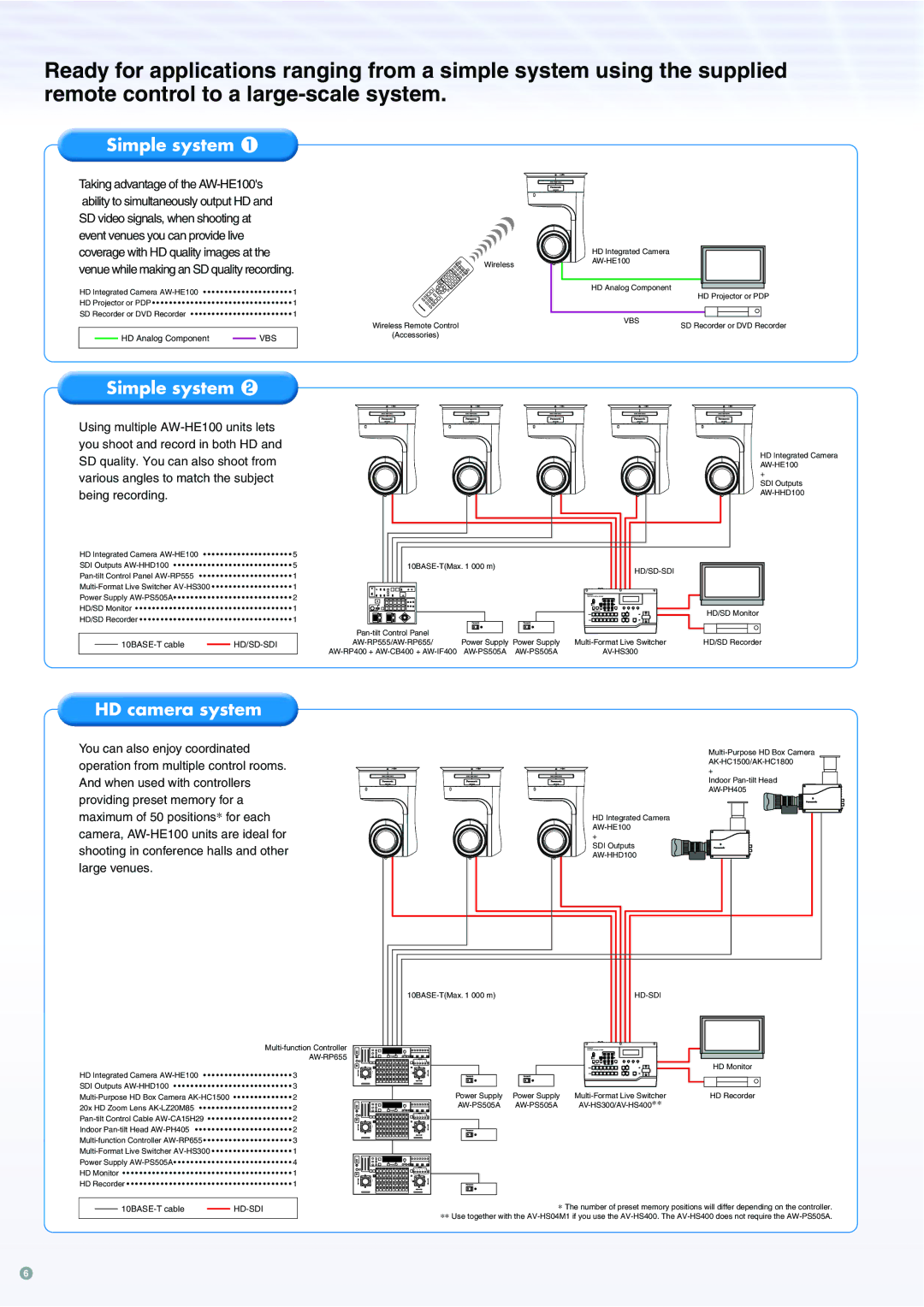 Panasonic AW-HE100 manual Simple system, HD camera system 