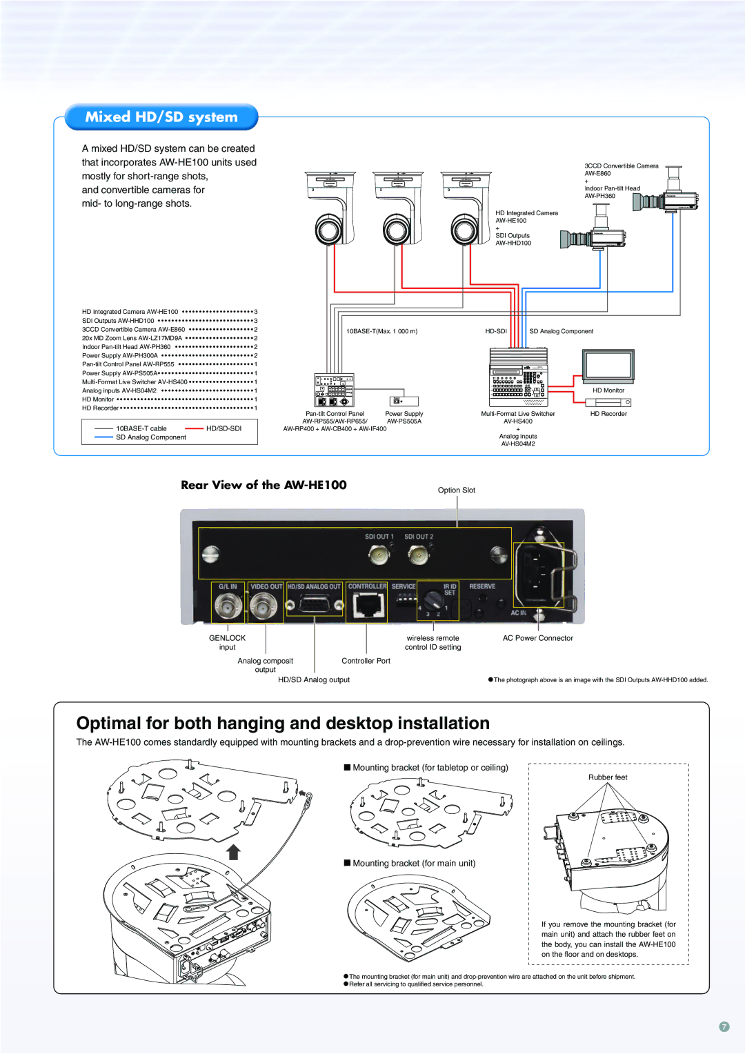 Panasonic manual Mixed HD/SD system, Rear View of the AW-HE100 