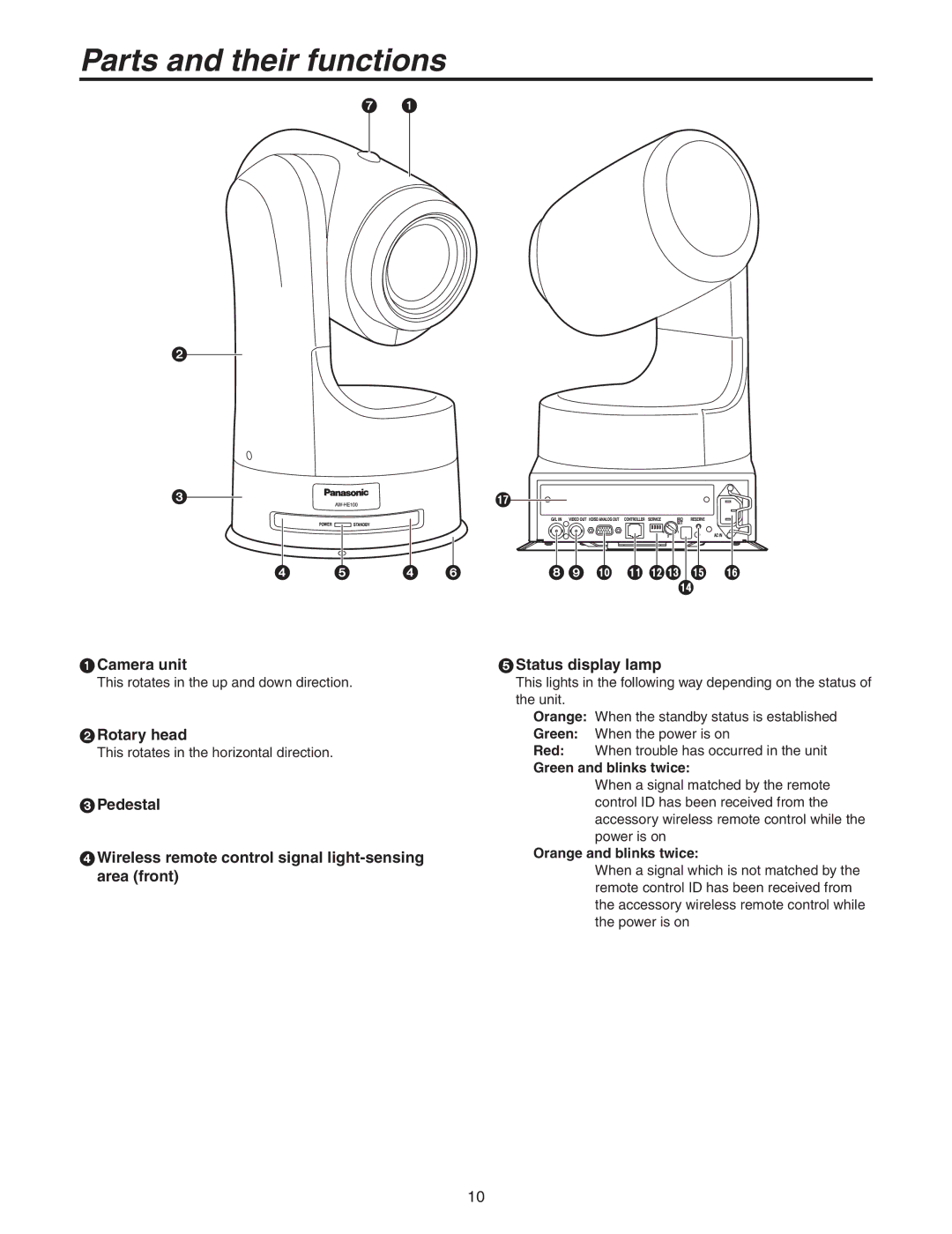 Panasonic AW-HE100N Parts and their functions, Camera unit, Rotary head, Green and blinks twice, Orange and blinks twice 