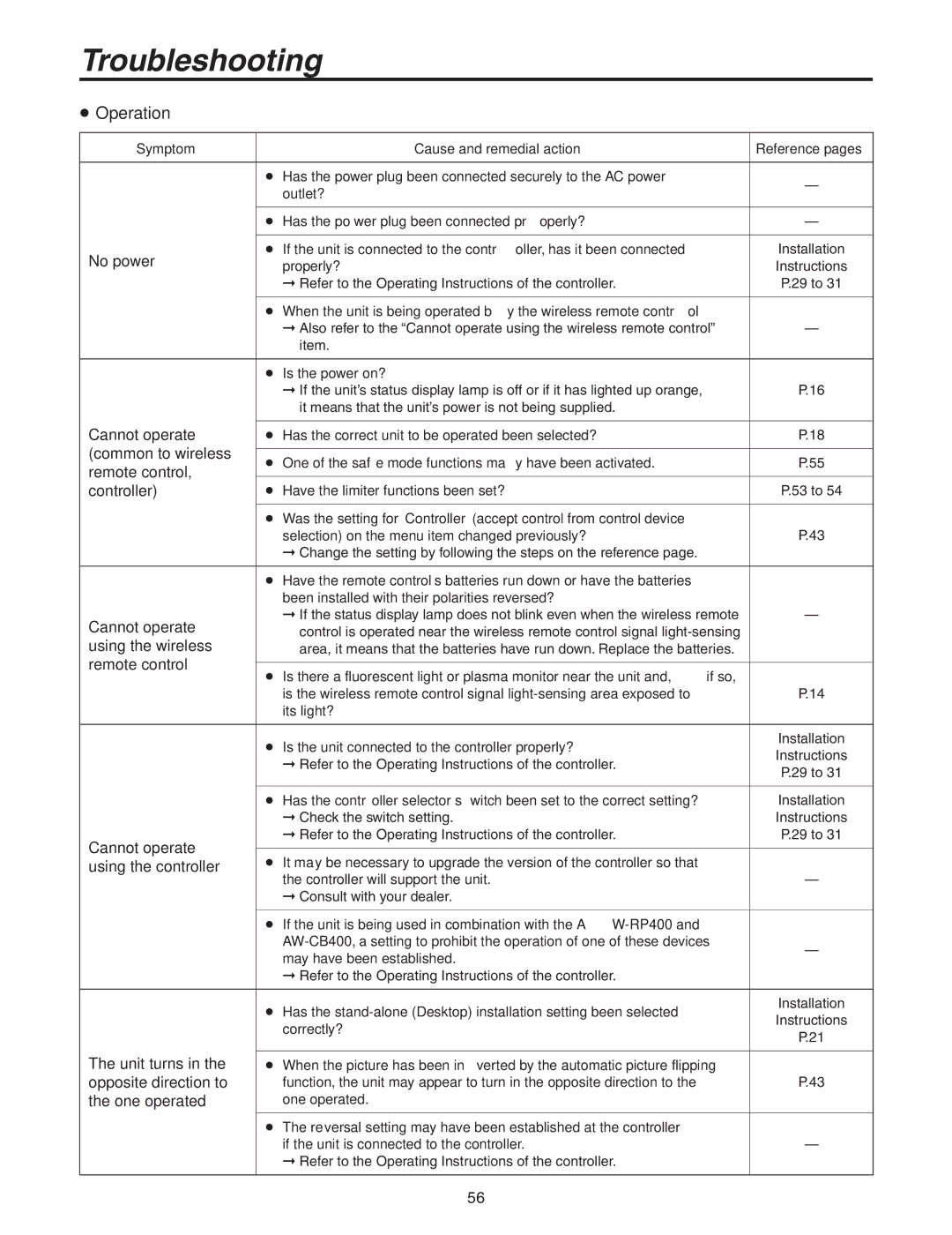 Panasonic AW-HE100N operating instructions Troubleshooting,  Operation 