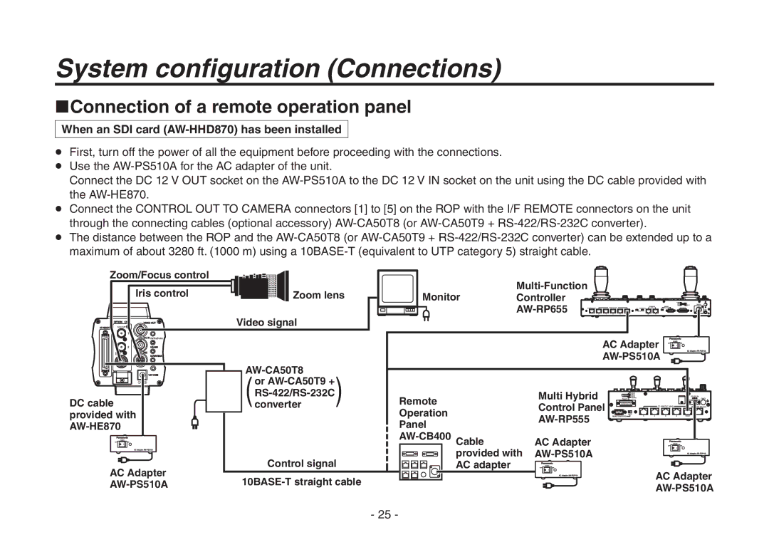 Panasonic AW-HE870N Connection of a remote operation panel, When an SDI card AW-HHD870 has been installed 