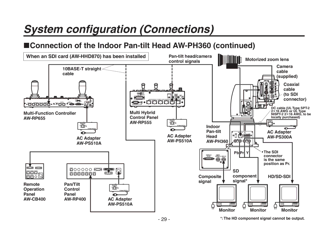 Panasonic AW-HE870N operating instructions Hd/Sd-Sdi 