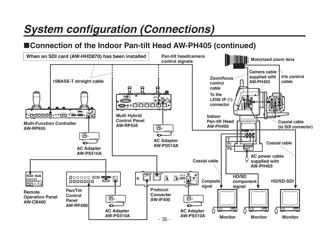 Panasonic AW-HE870N operating instructions Hd/Sd Hd/Sd-Sdi 