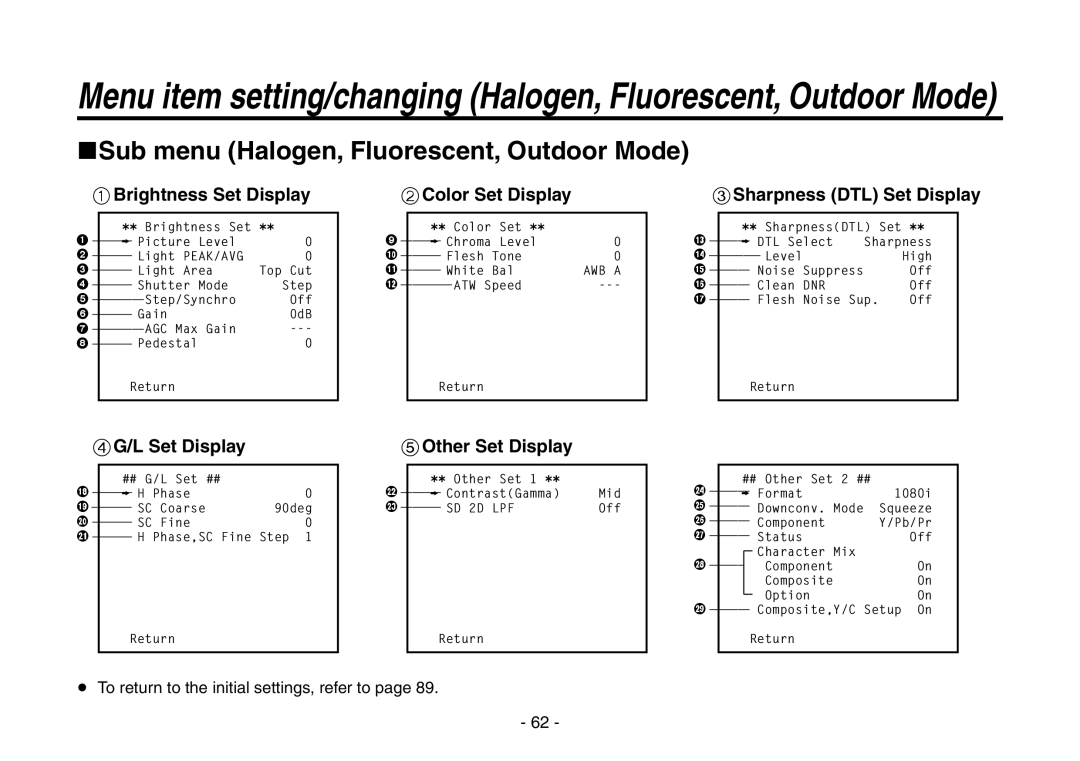 Panasonic AW-HE870N operating instructions Sub menu Halogen, Fluorescent, Outdoor Mode 