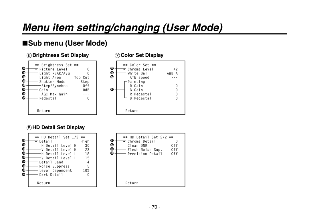 Panasonic AW-HE870N Menu item setting/changing User Mode, Sub menu User Mode,  Brightness Set Display 