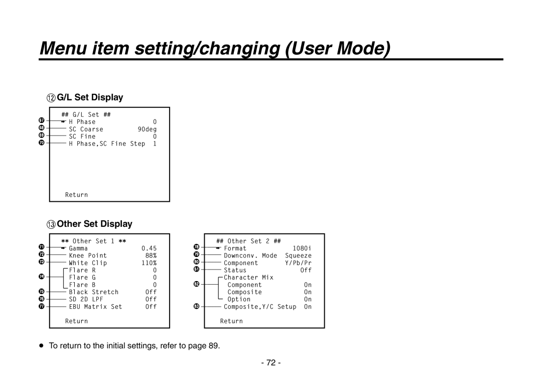 Panasonic AW-HE870N operating instructions  G/L Set Display,  Other Set Display 