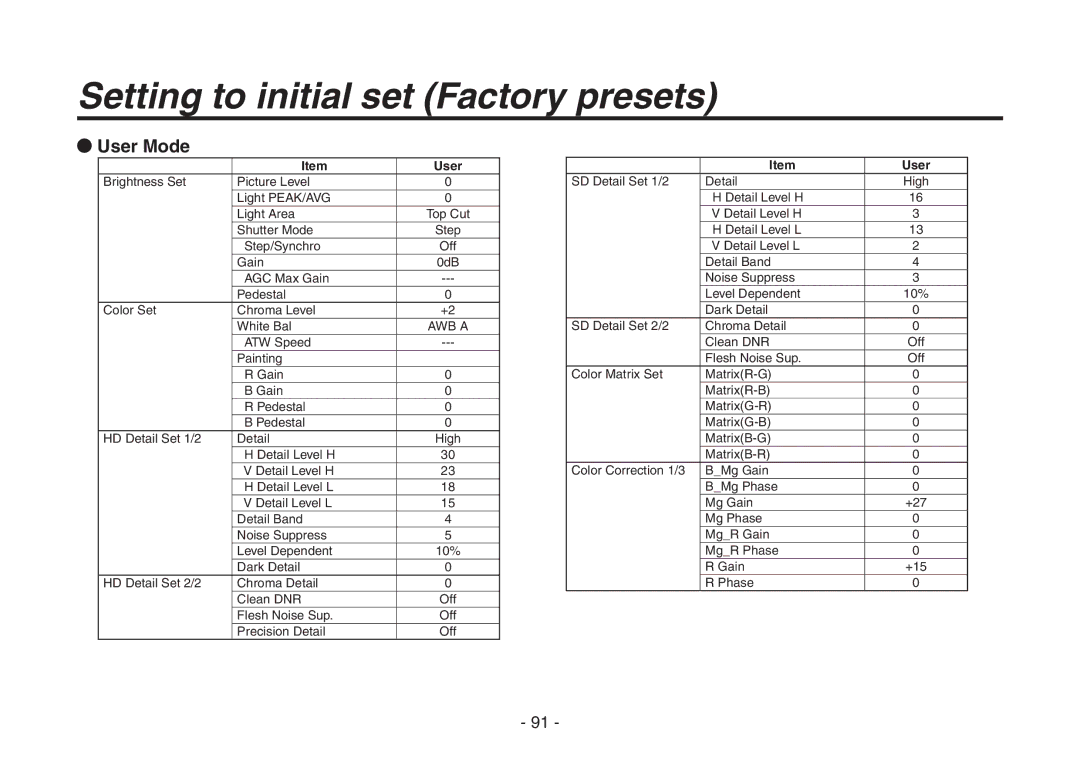 Panasonic AW-HE870N operating instructions User 