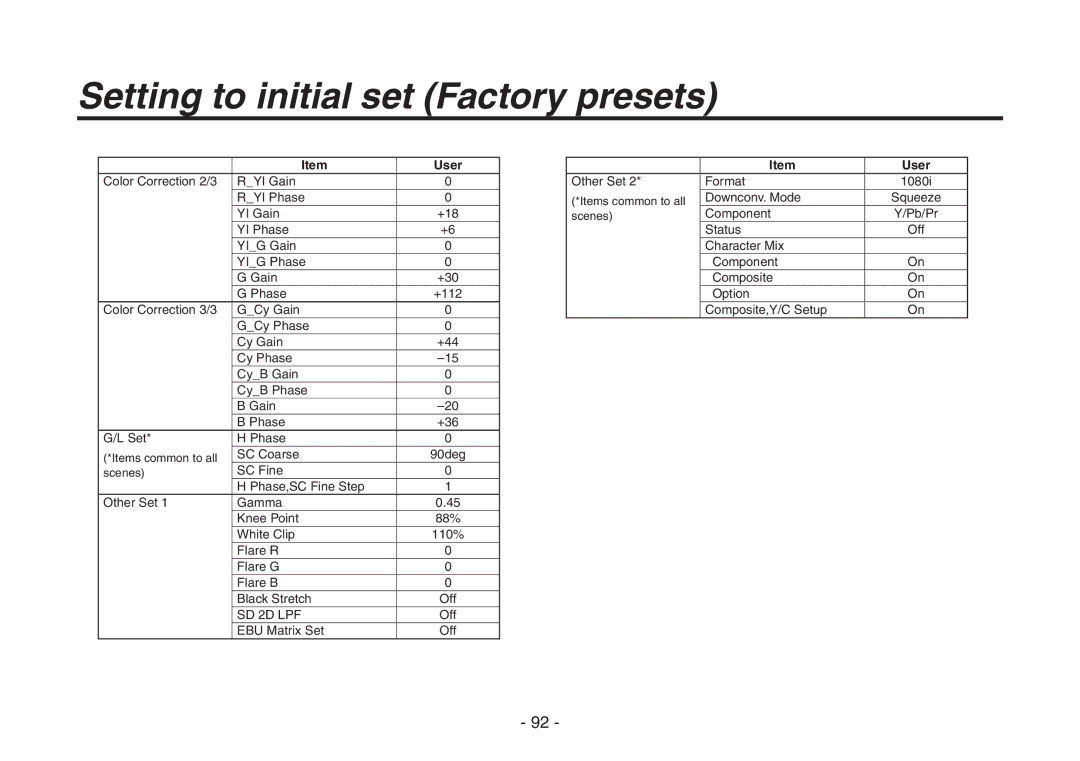 Panasonic AW-HE870N operating instructions EBU Matrix Set 