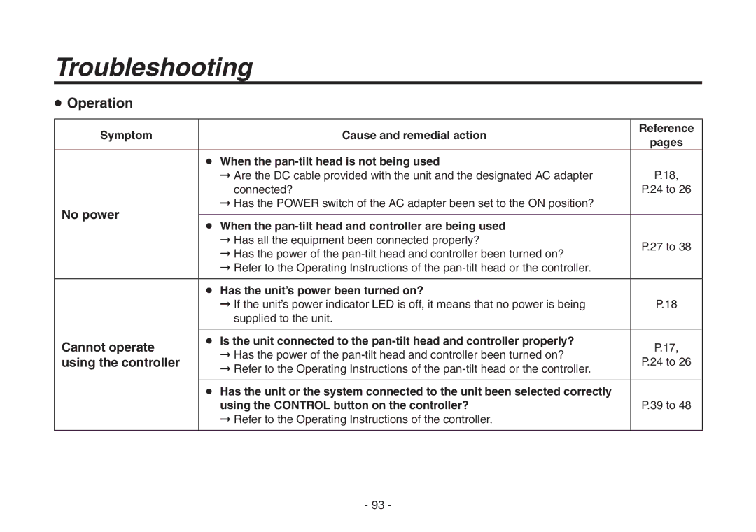 Panasonic AW-HE870N operating instructions Troubleshooting, No power, Cannot operate, Using the controller 