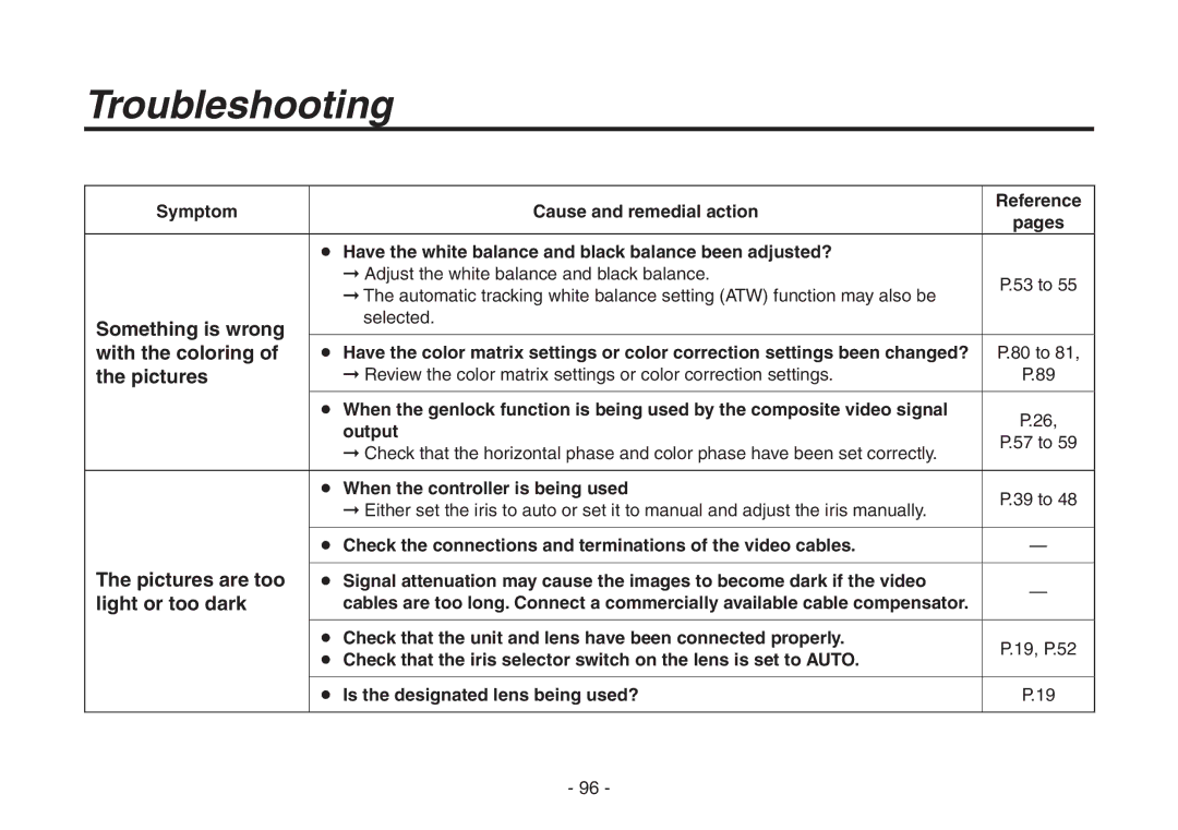 Panasonic AW-HE870N operating instructions Something is wrong, With the coloring, Pictures are too, Light or too dark 