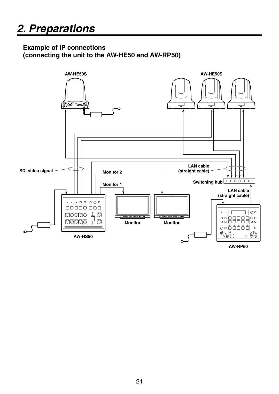 Panasonic AW-HS50N operating instructions AW-HE50S 