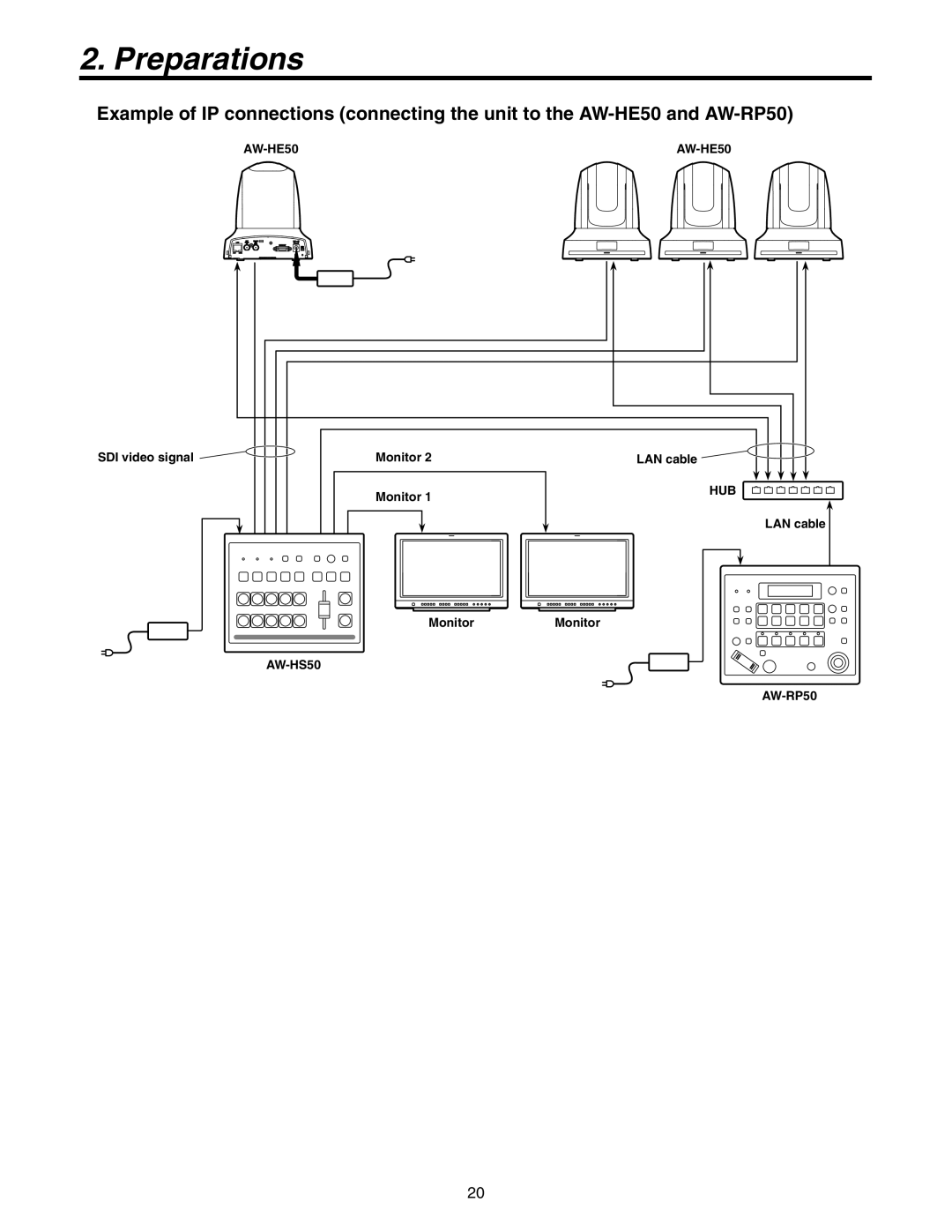 Panasonic AW-HS50N operating instructions Hub 