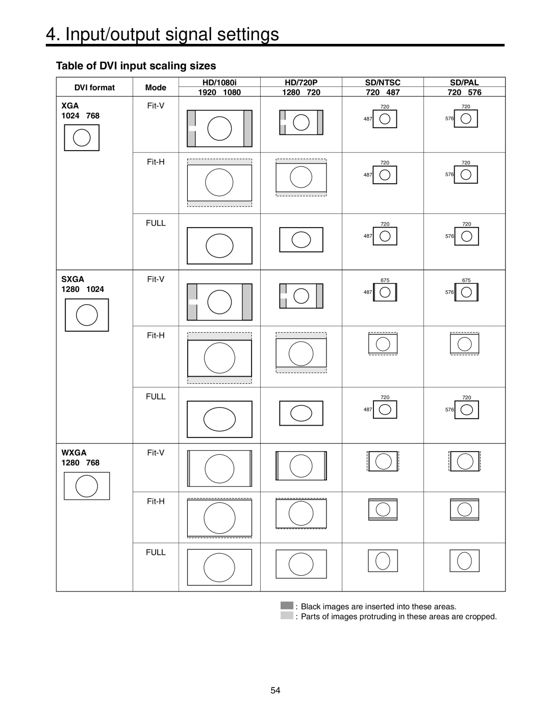 Panasonic AW-HS50N operating instructions Table of DVI input scaling sizes 