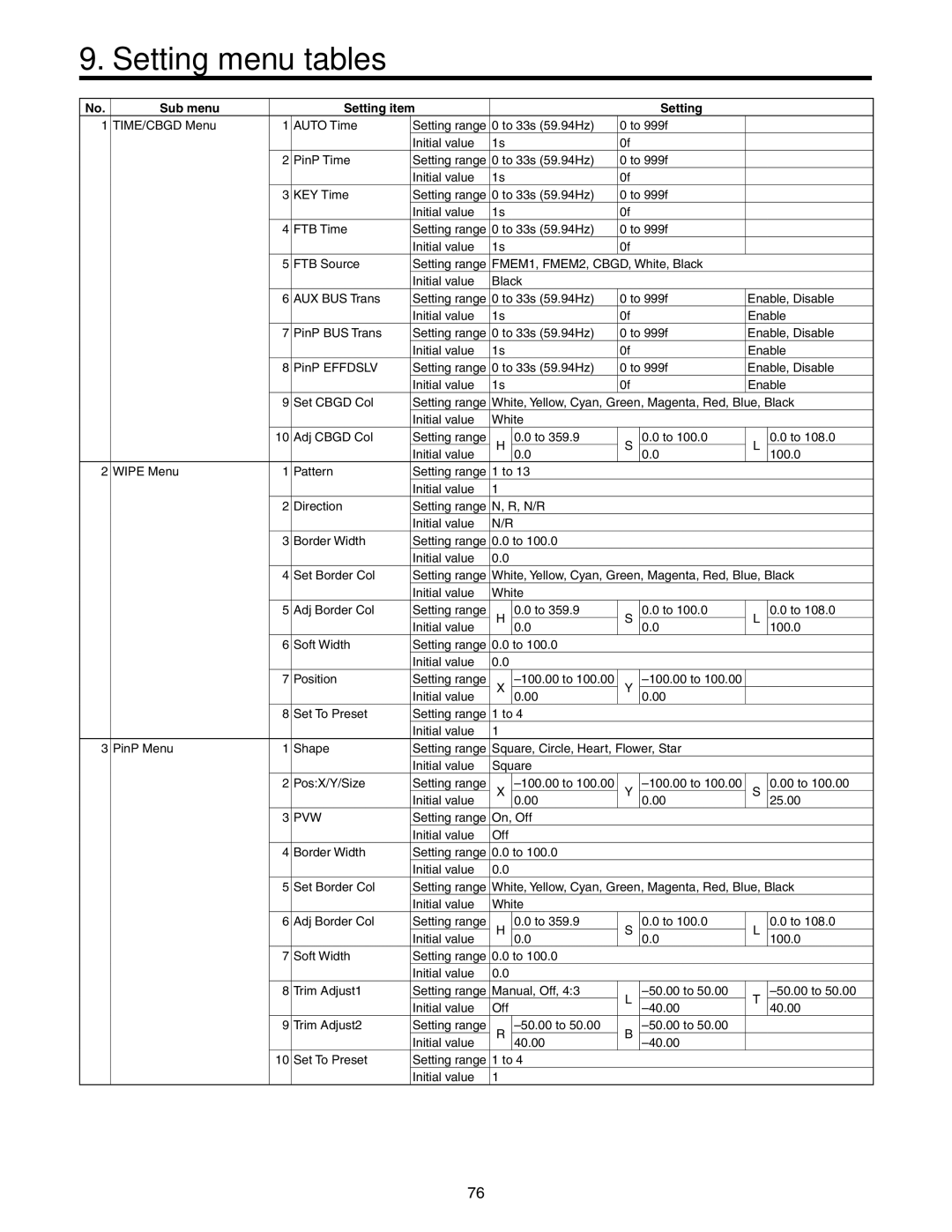 Panasonic AW-HS50N operating instructions Setting menu tables, Sub menu Setting item 