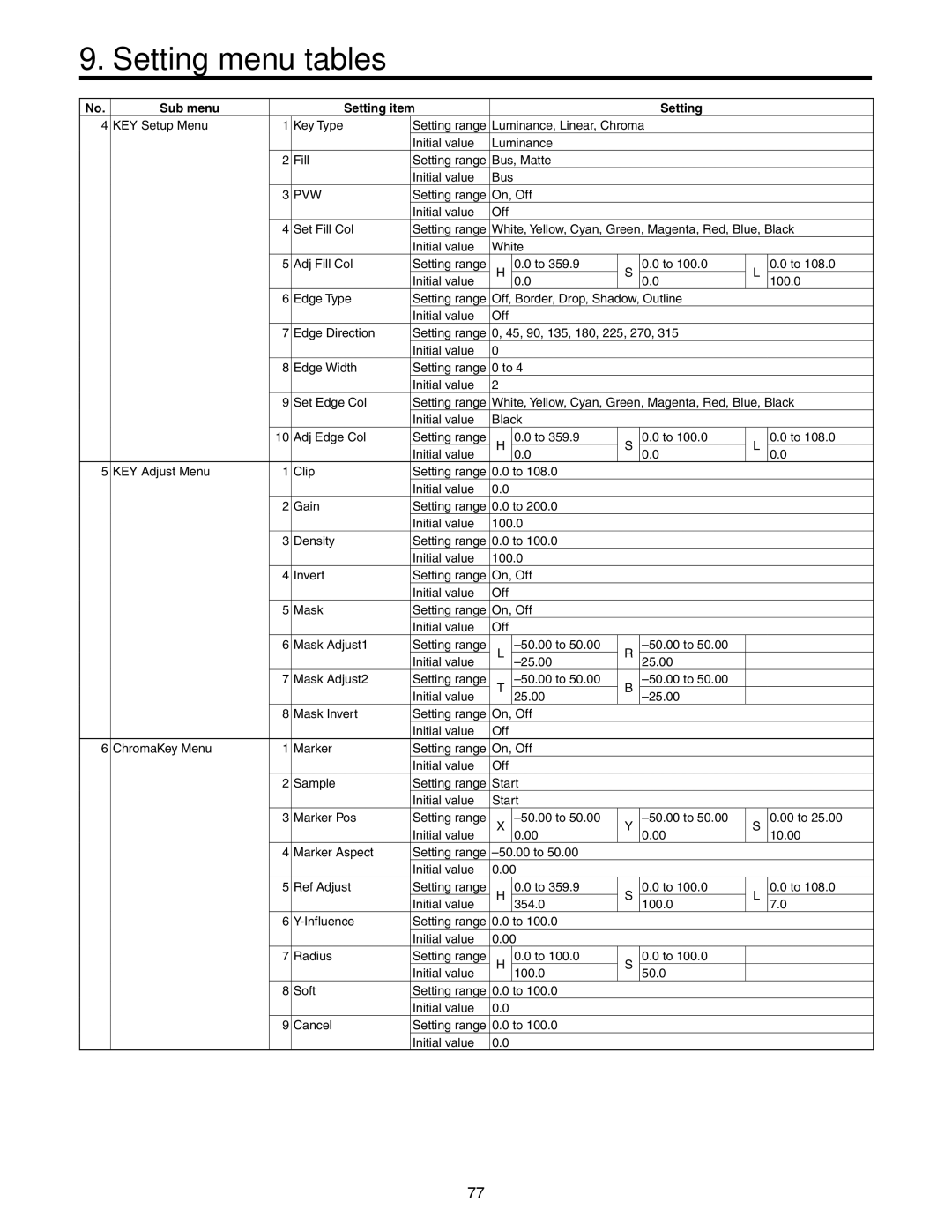 Panasonic AW-HS50N operating instructions KEY Setup Menu KEY Adjust Menu ChromaKey Menu 